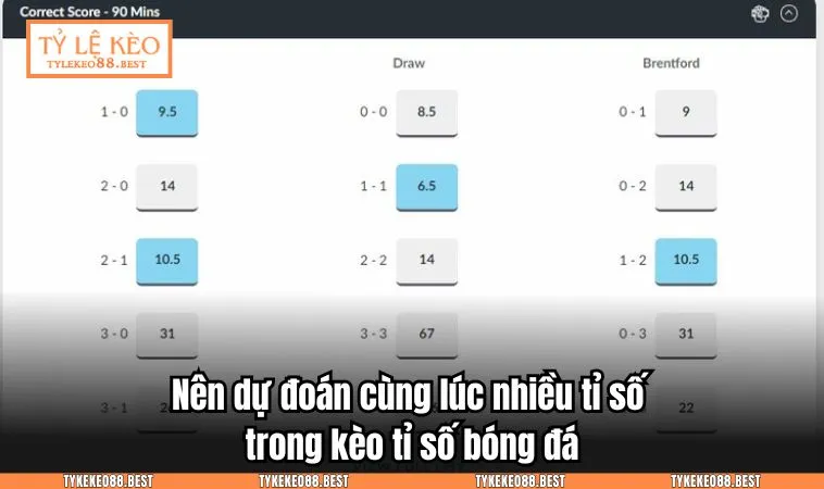 Nên dự đoán cùng lúc nhiều tỉ số trong kèo tỉ số bóng đá