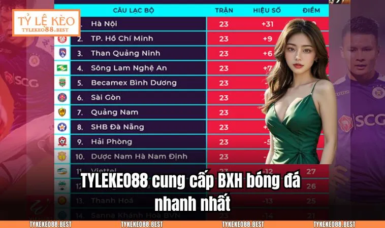 TYLEKEO88.BEST cung cấp BXH bóng đá nhanh nhất